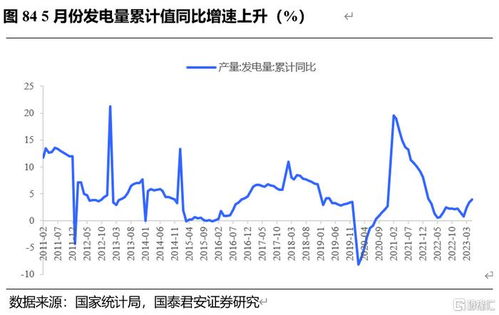 钢铁库存持续累积，下半年需求有望回升的技术解析