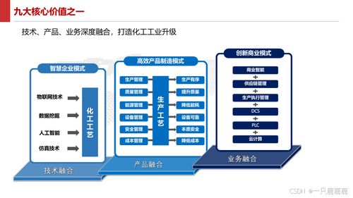 智能制造智慧工厂建设方案及信息技术咨询服务指南